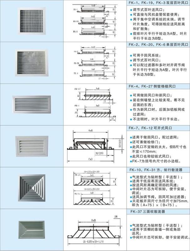 风口、散流器